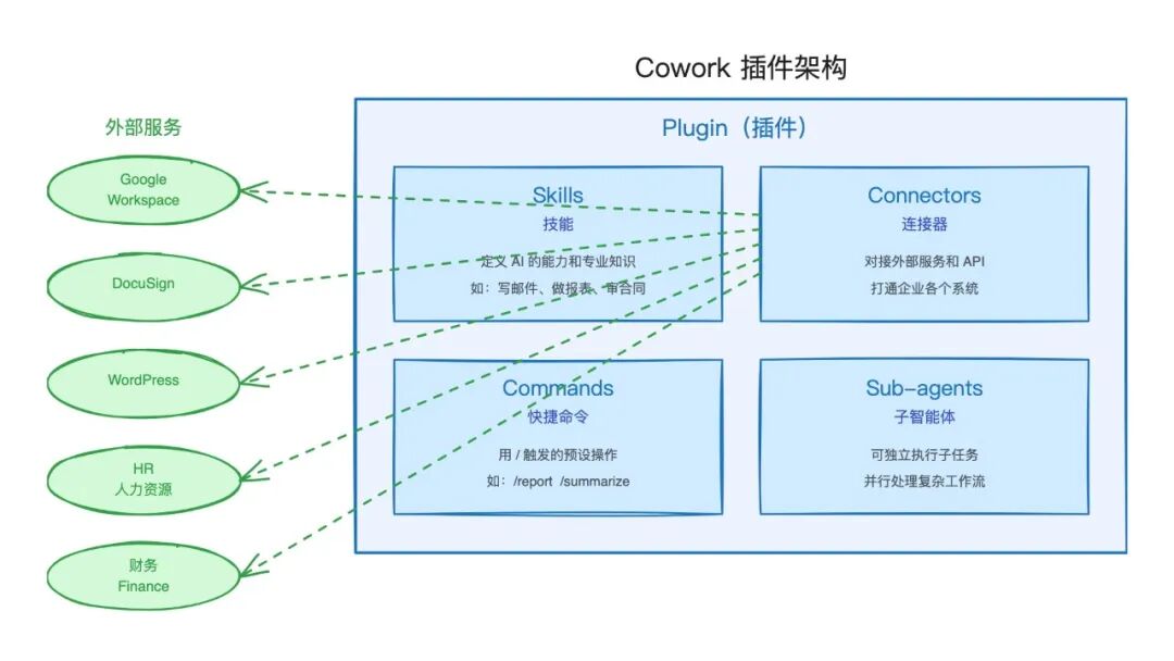 Claude Cowork 上新：定时任务、插件、一站式管理