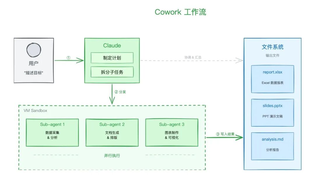 Claude Cowork 上新：定时任务、插件、一站式管理