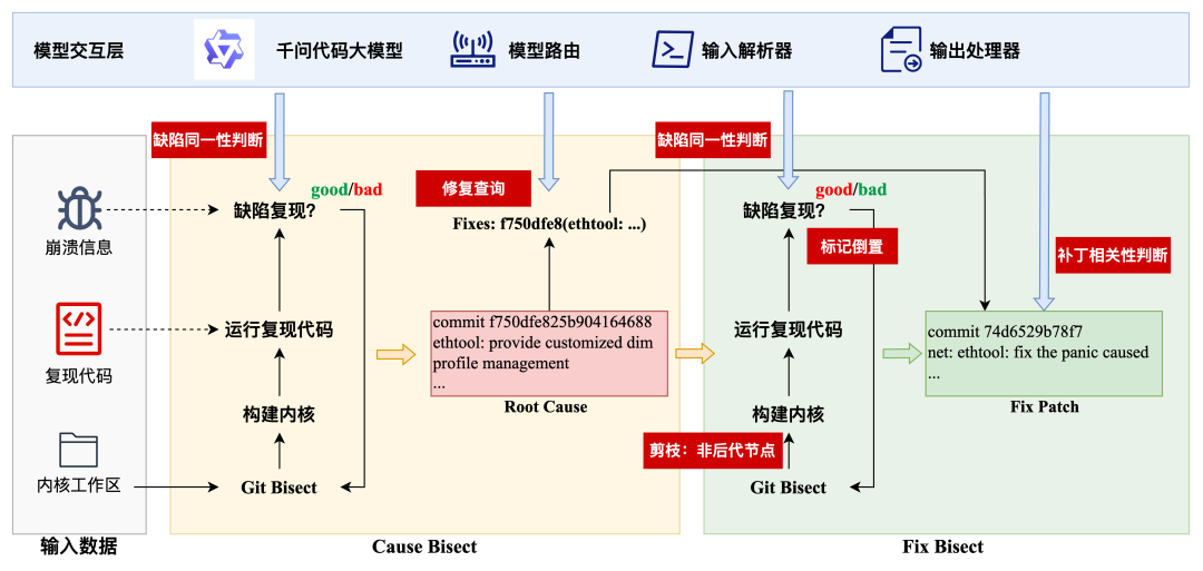ABACI内核缺陷智能体：让模糊测试真正“自动化”