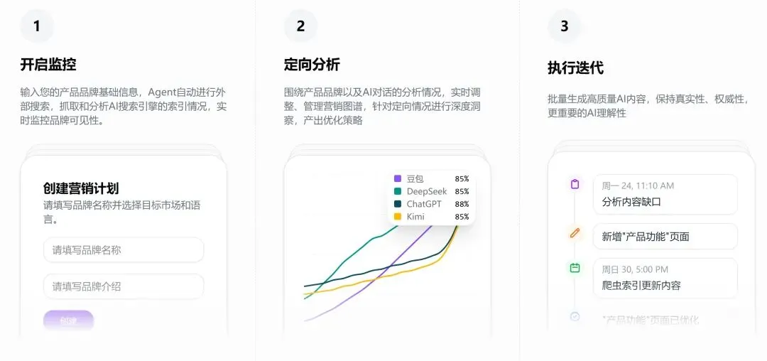 对话 PallasAI：行业对 GEO 的理解都是错误的，我们想重新定义 GEO