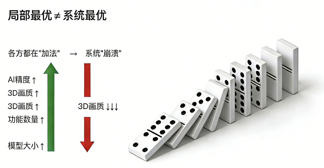 移动端里的AI，用户到底要什么？---权衡性能和体验之战