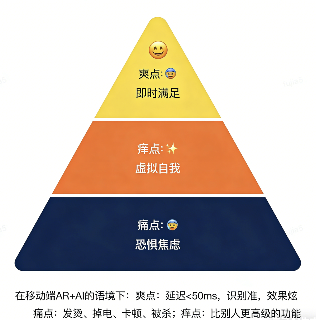 移动端里的AI，用户到底要什么？---权衡性能和体验之战