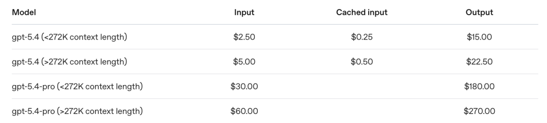 OpenAI 深夜大更新，全世界最好的模型又回来了？！