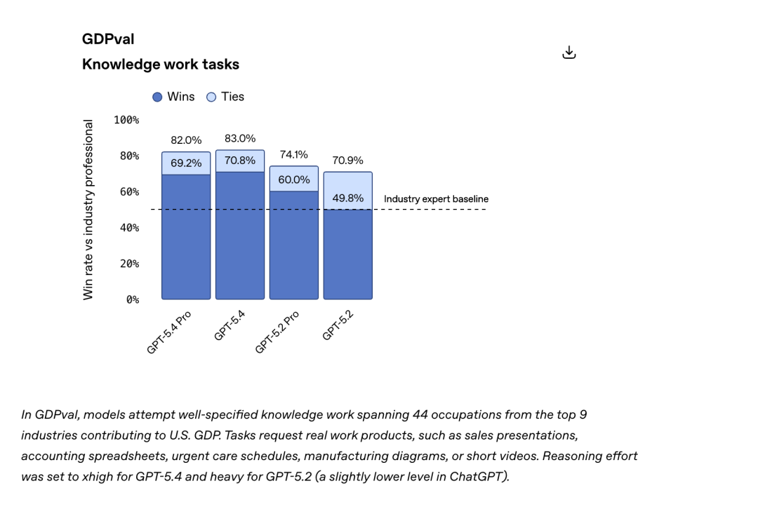 OpenAI 深夜大更新，全世界最好的模型又回来了？！