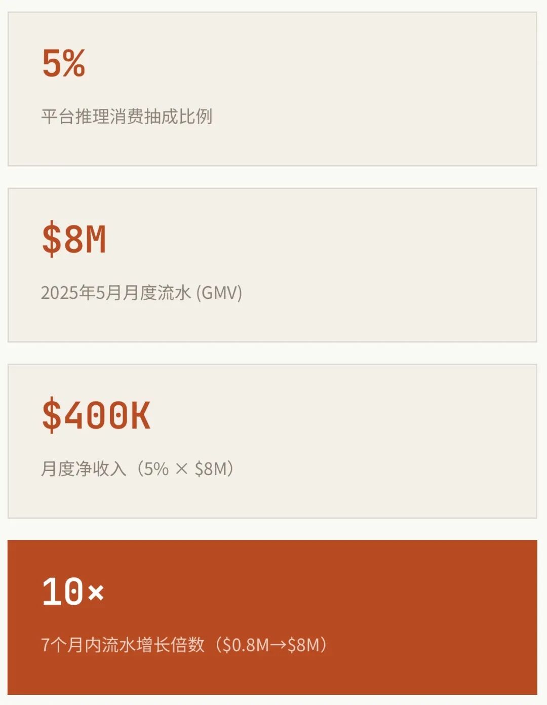 OpenRouter，AI时代的印钞机