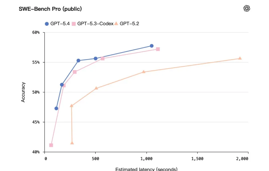 GPT-5.4实测全记录，当我让它操控我的电脑微信...