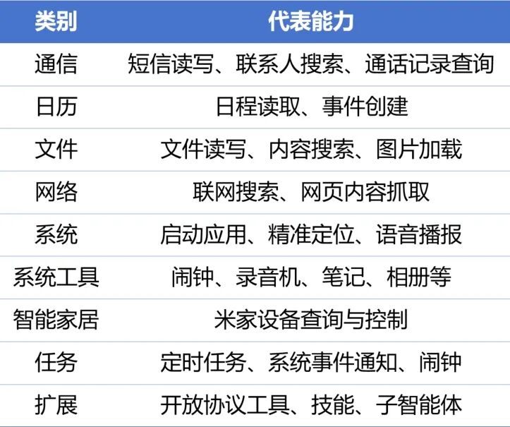 Xiaomi miclaw，小米移动端 Agent 开启小范围封测