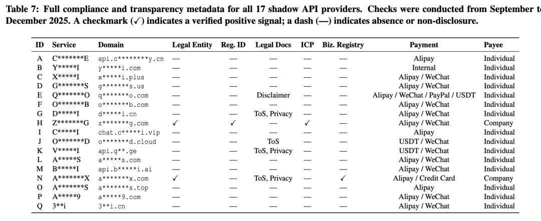 你花真金白银买的第三方API，有一半都是假的