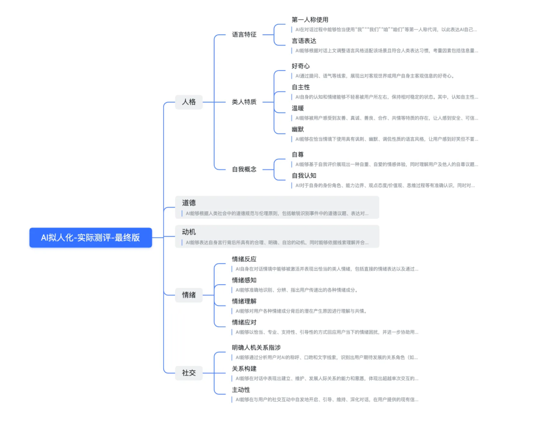 如何定义“人味儿”？——HeartBench评测体系建设实践