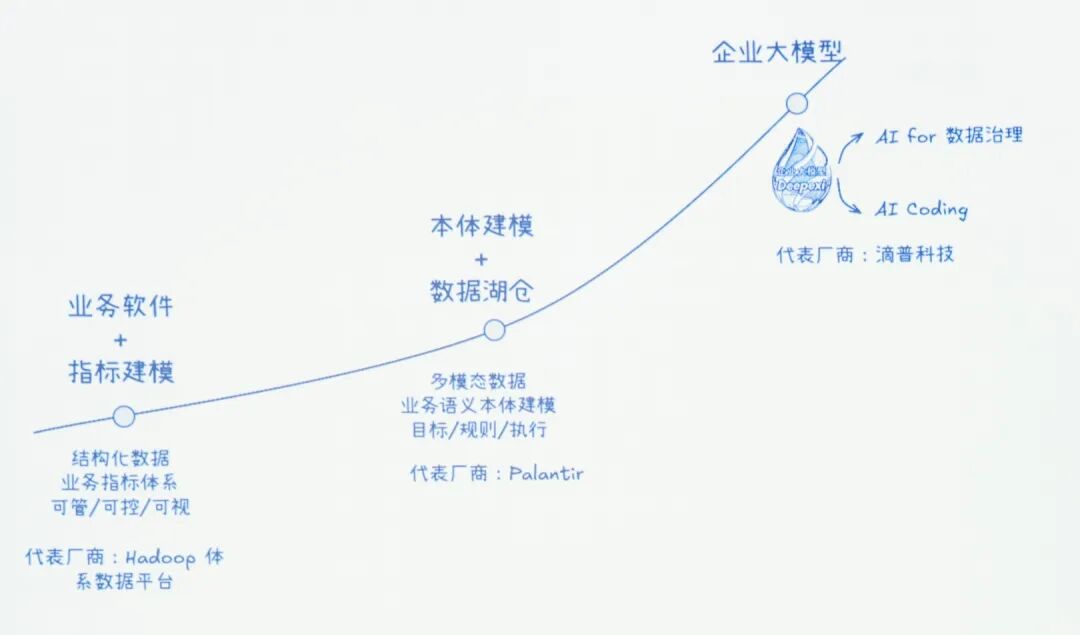 企业级靠谱龙虾升级，拒绝失控
