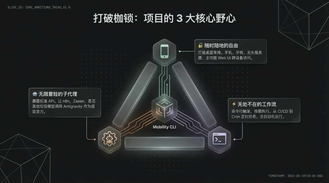 为了狠狠嫖Google Antigravity 24 小时，我竟然做这个....