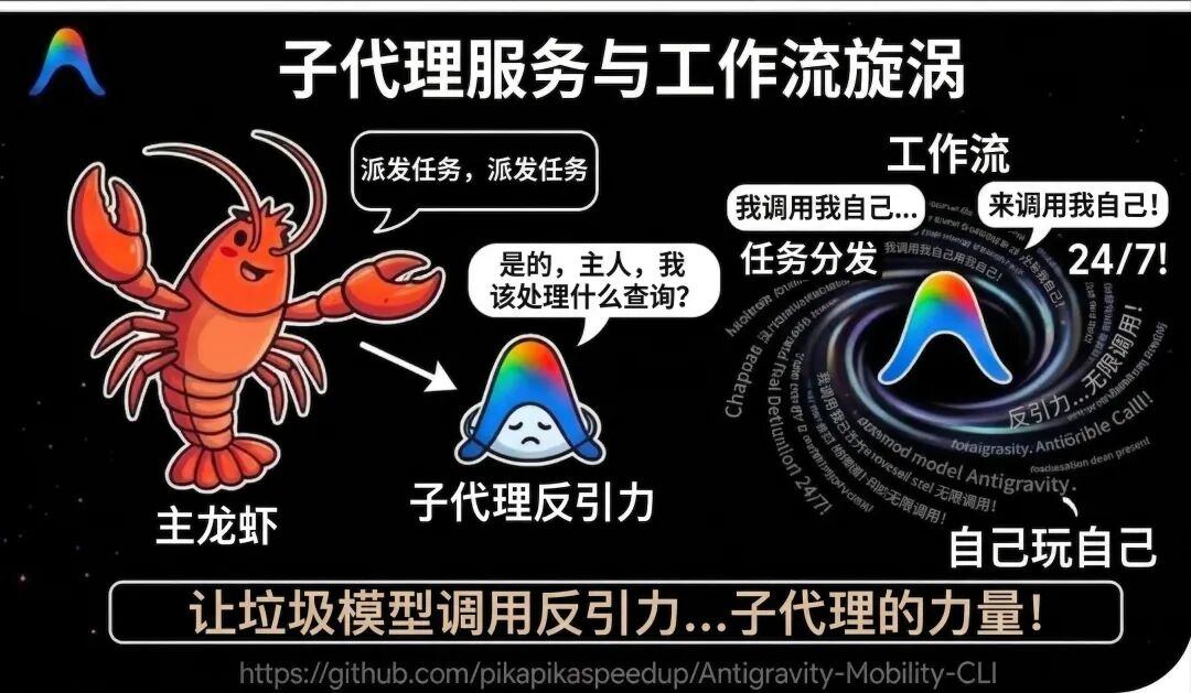 为了狠狠嫖Google Antigravity 24 小时，我竟然做这个....