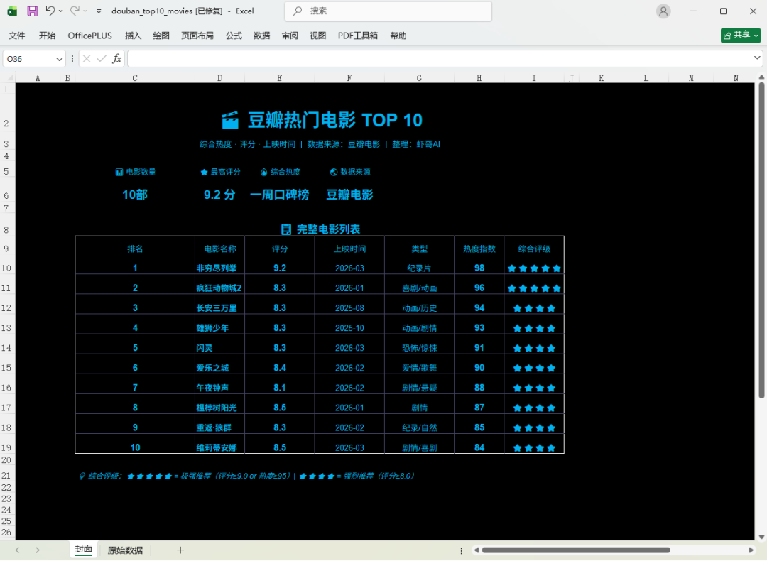 真实测评MiniMax M2.7，不吹不夸，它到底什么水平？