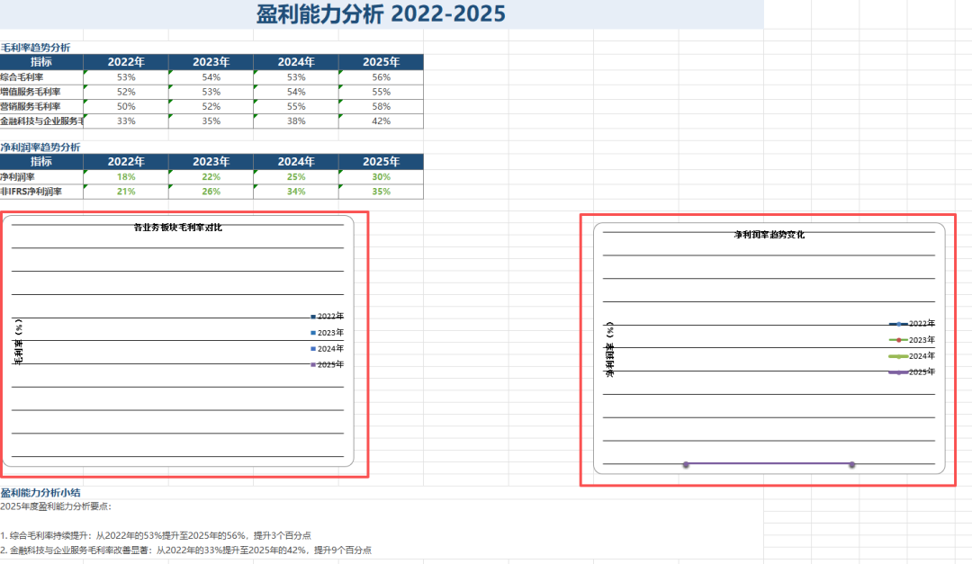 真实测评MiniMax M2.7，不吹不夸，它到底什么水平？
