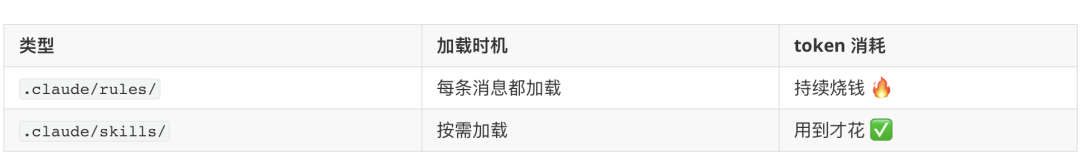 Claude Code 太烧钱了？我用这 5 招，把 token 成本砍了一半！