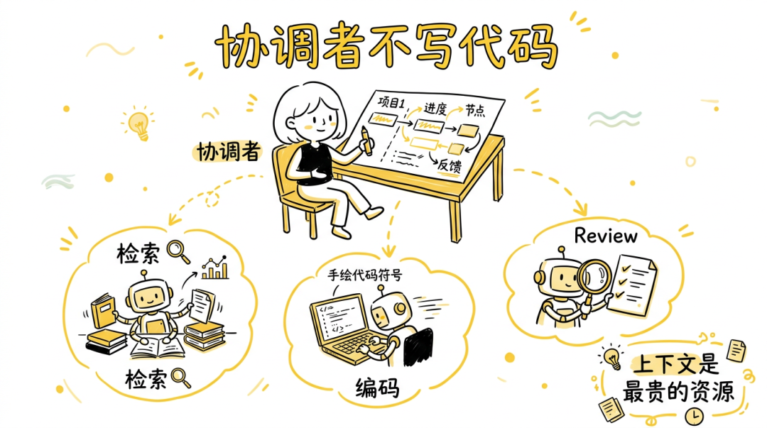 Qoder 工程实践：Harness Engineering 指南