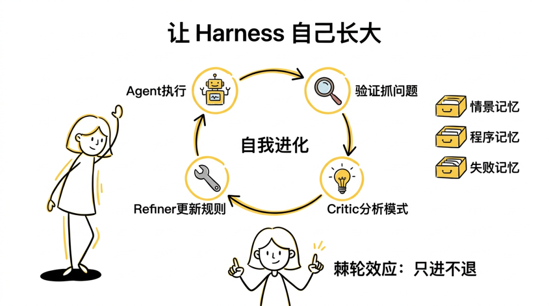 Qoder 工程实践：Harness Engineering 指南