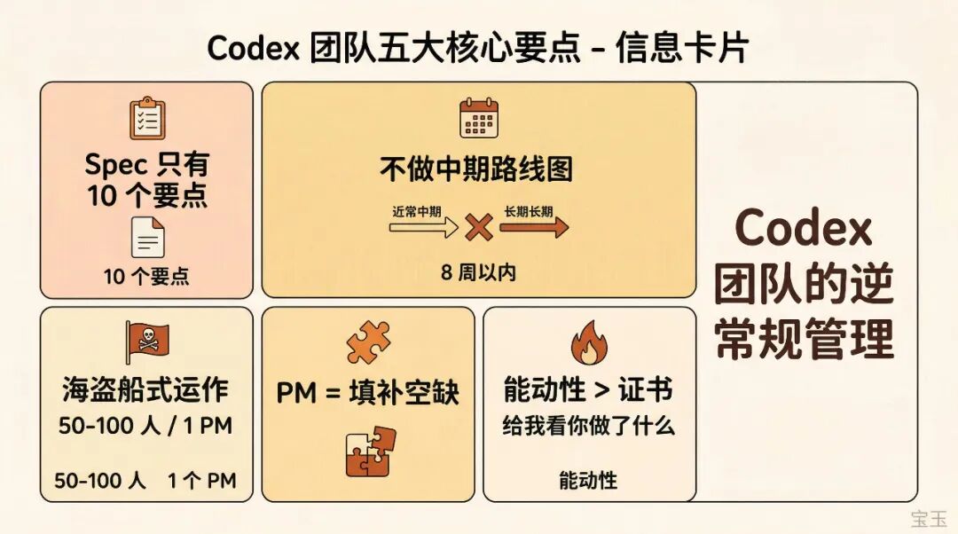 访谈｜Codex 团队如何用自己的产品构建产品——整个 Spec 只有 10 个要点
