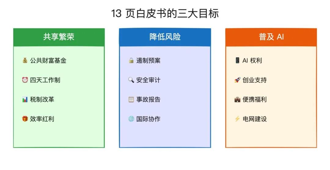 刚刚，OpenAI 发了一份 13 页的「超级智能新政」