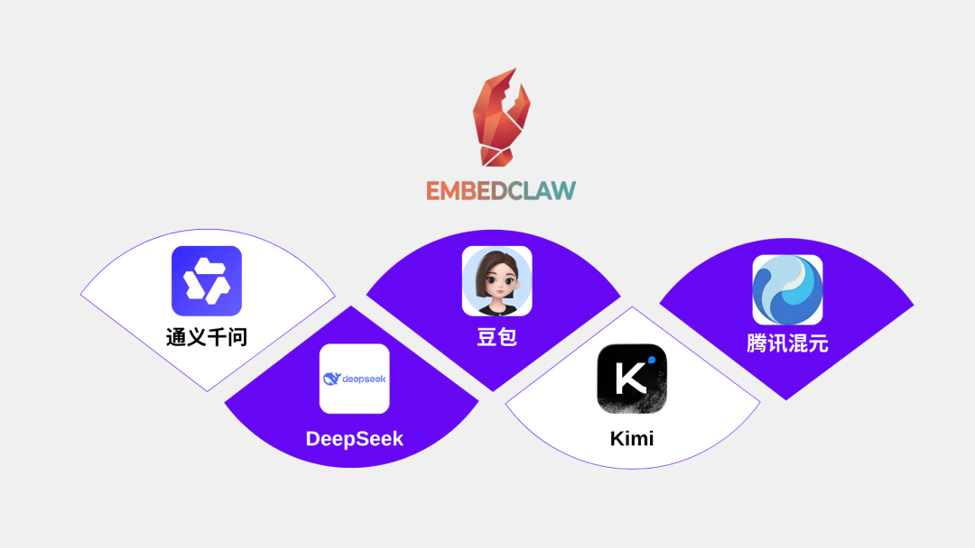 怎么把 EmbedClaw 从 Qwen 扩到五款国产大模型！启明云端乐鑫代理及方案商
