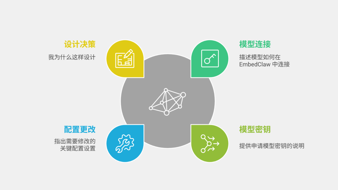 怎么把 EmbedClaw 从 Qwen 扩到五款国产大模型！启明云端乐鑫代理及方案商