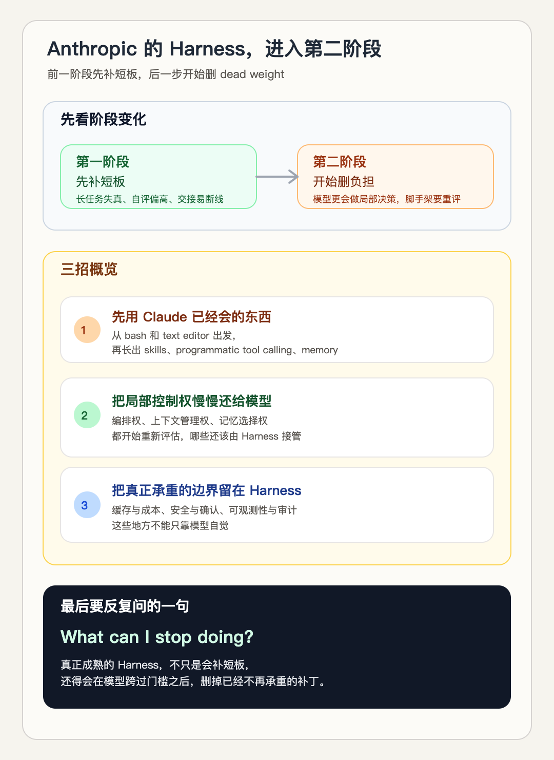 Anthropic 的 Harness，已经进入新阶段：只用三招，开始从“补”转向“删”