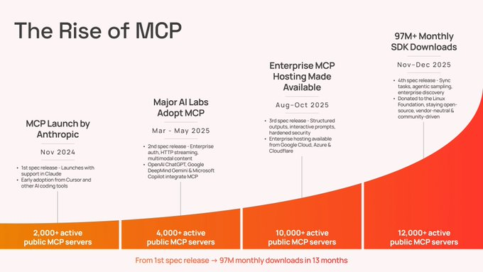 MCP 与 CLI 之争，本质是一场速度博弈