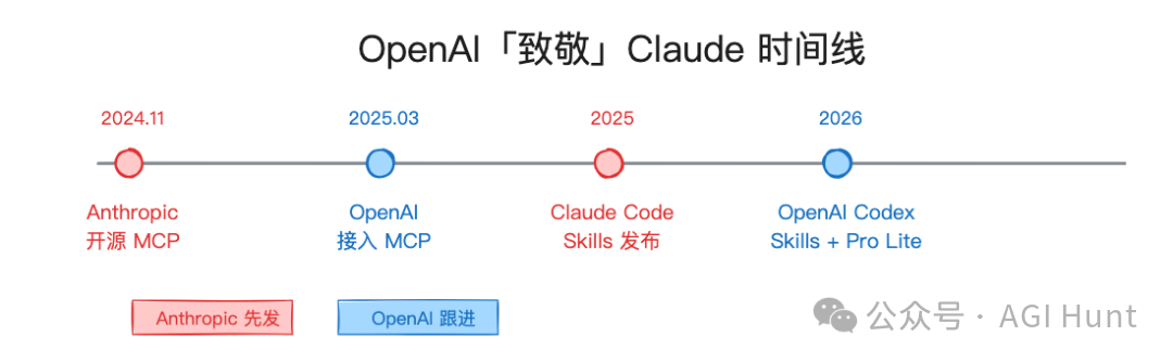 刚刚，100 美金的 ChatGPT 来了