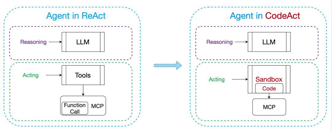 详尽地带你从零开始设计实现一个AI Agent框架