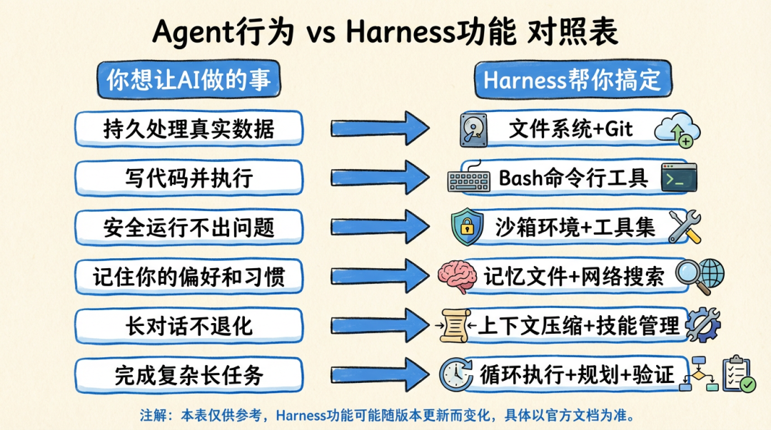 AI记忆的主权之争: 别把AI记忆交给大厂