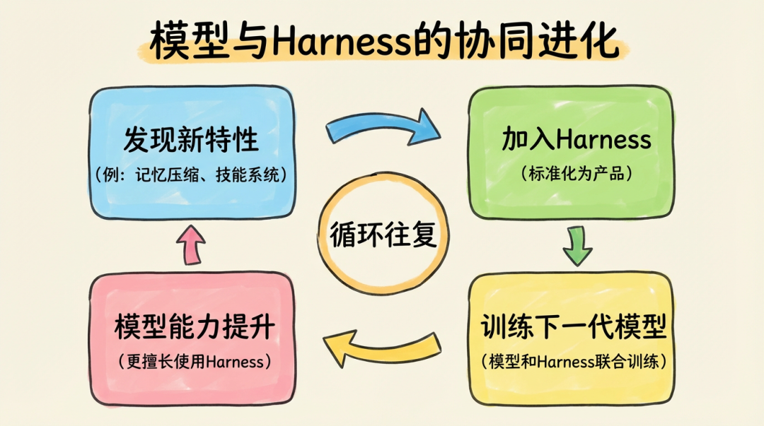 AI记忆的主权之争: 别把AI记忆交给大厂