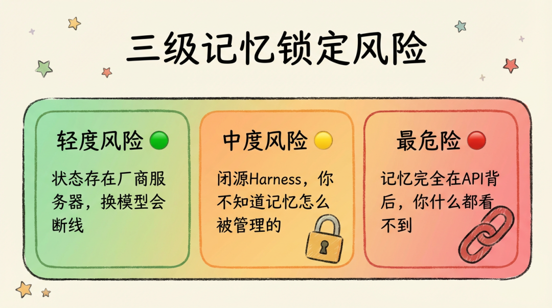 AI记忆的主权之争: 别把AI记忆交给大厂