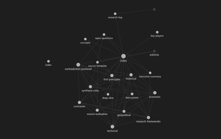 Claude Code+Obsidian+技能图谱：构建本地研究引擎