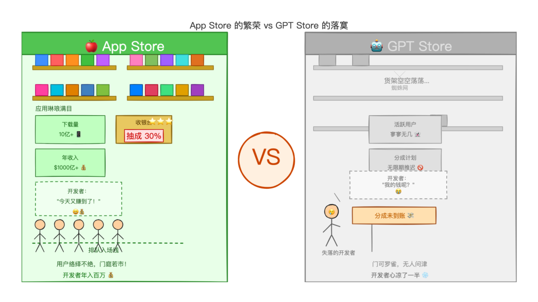 Claude 或将推出 App Builder 功能，打造新的 App Store