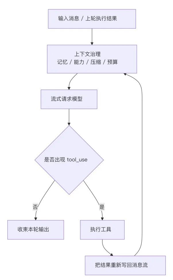 Claude Code 源码拆解：从启动到多 Agent 扩展层