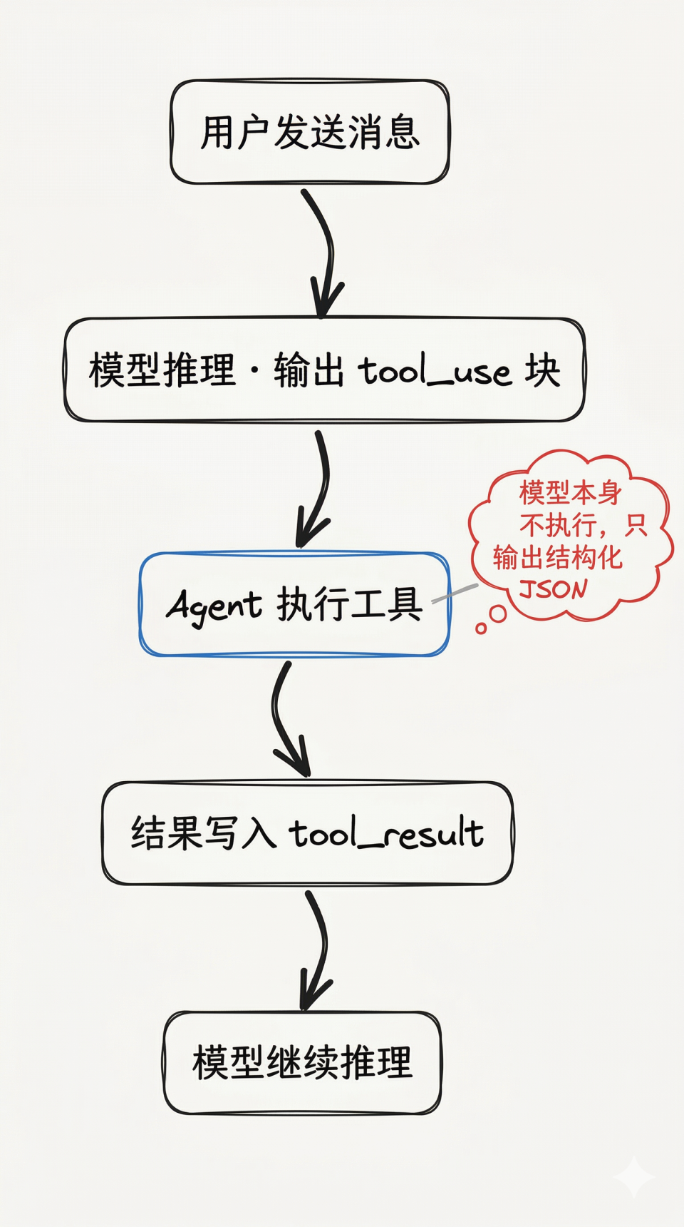 读完 Claude Code 源码才发现：Skills、MCP、Rules 的区别，远没有你想的那么大