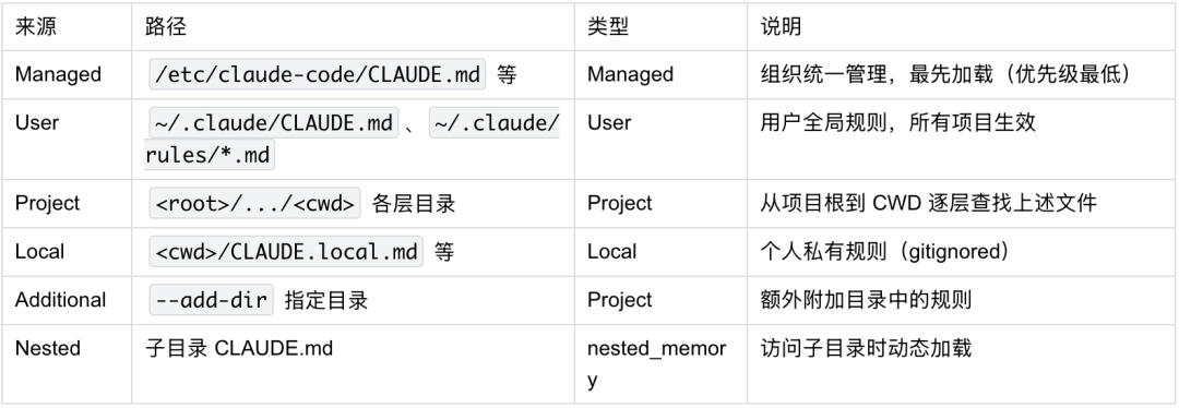 读完 Claude Code 源码才发现：Skills、MCP、Rules 的区别，远没有你想的那么大