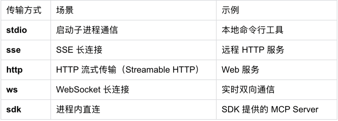 读完 Claude Code 源码才发现：Skills、MCP、Rules 的区别，远没有你想的那么大