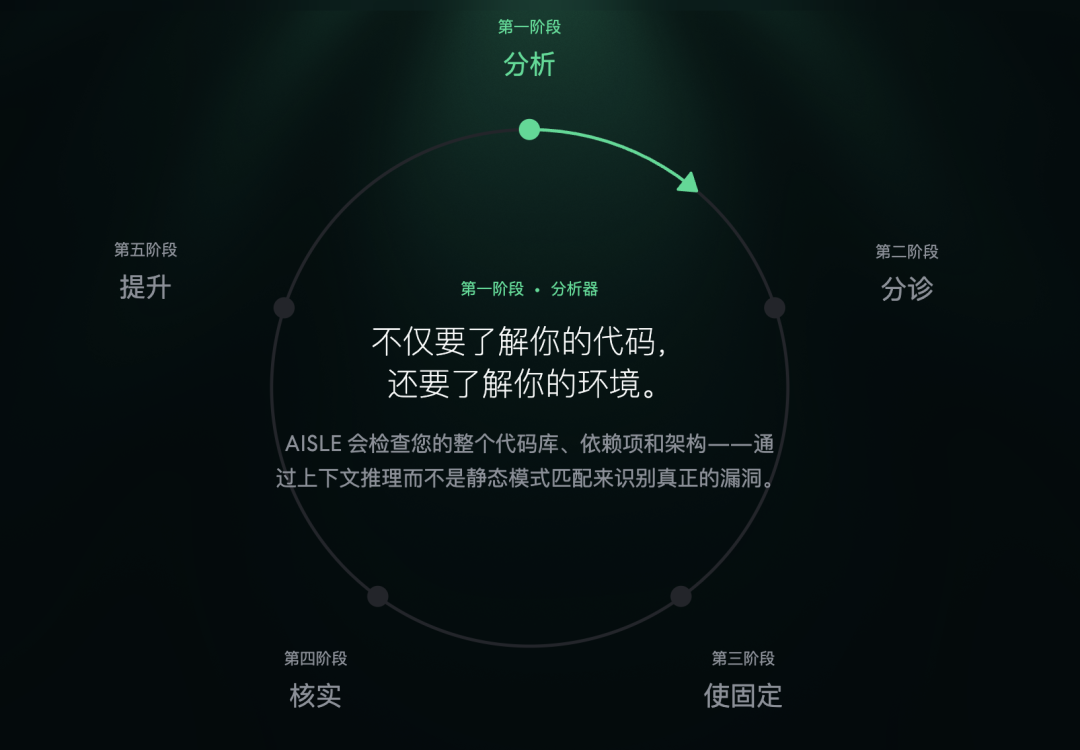 Claude最强模型没那么神话，DeepSeek R1也能找到「大 bug」