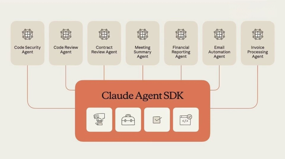 从Claude Code进化史，读懂Coding Agent的终局逻辑