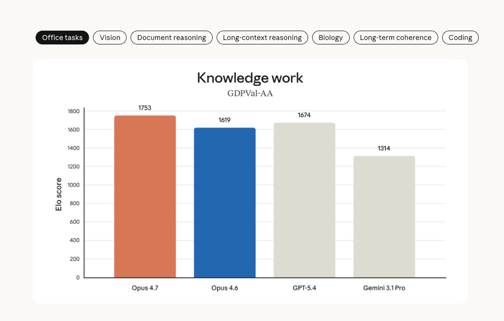 Anthropic放出Opus4.7，附最新使用方法！