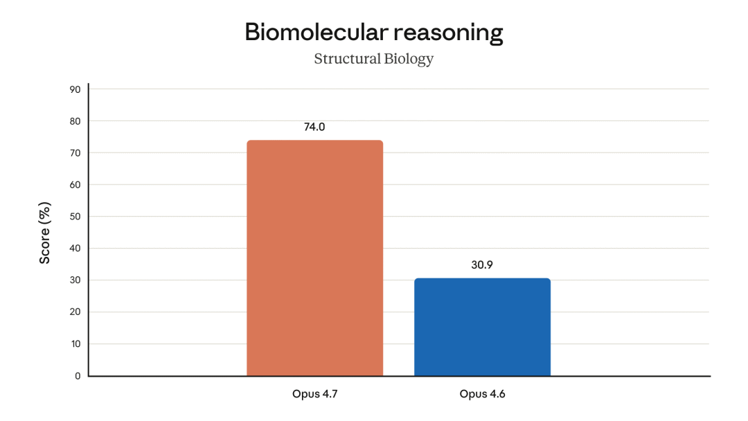 Claude Opus 4.7 发布，全网最详细解读