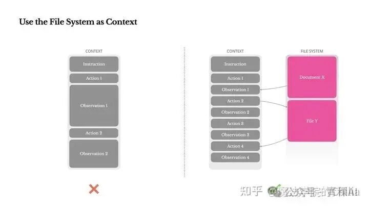 万字长文解析Agent框架中的上下文管理策略