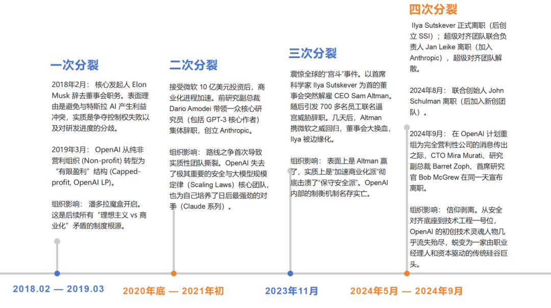 OpenAI不会干黄了吧？