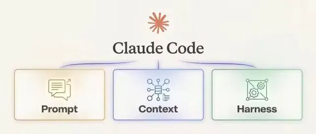 深度解析 Claude Code 在 Prompt / Context / Harness 的设计与实践