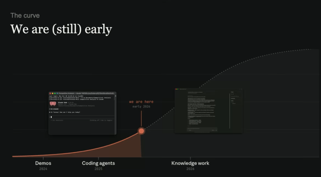 MCP未来会死？Anthropic工程师：2026，Agent的核心能力是连接！三大改进解决MCP上下文膨胀问题，自曝MCP应用：Agent不再寄生，可自带UI