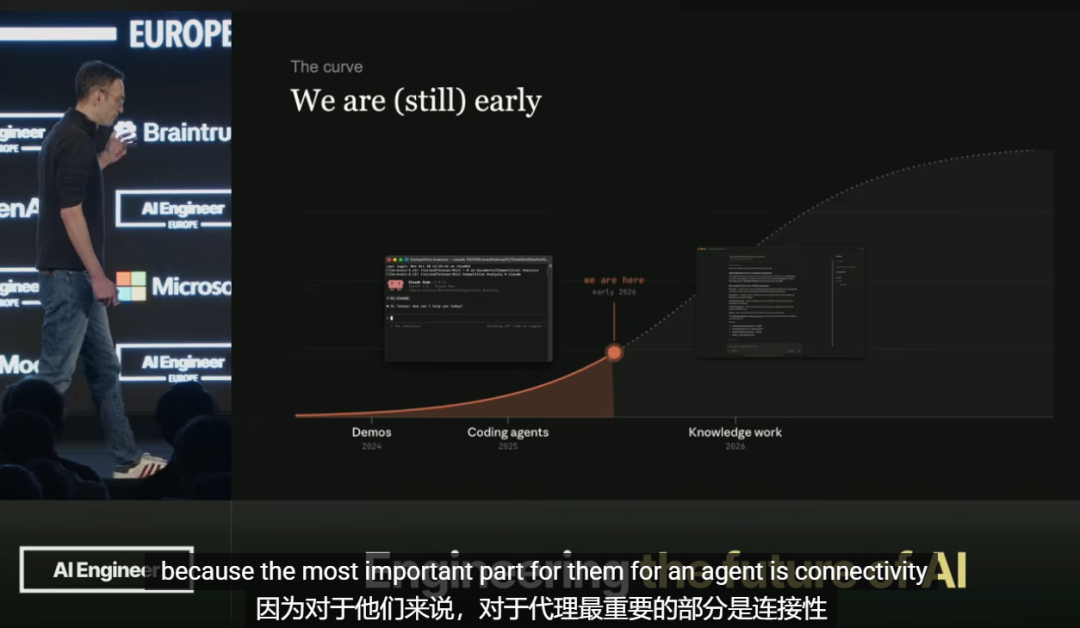 MCP未来会死？Anthropic工程师：2026，Agent的核心能力是连接！三大改进解决MCP上下文膨胀问题，自曝MCP应用：Agent不再寄生，可自带UI