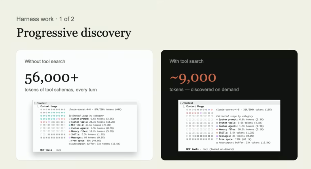 MCP未来会死？Anthropic工程师：2026，Agent的核心能力是连接！三大改进解决MCP上下文膨胀问题，自曝MCP应用：Agent不再寄生，可自带UI