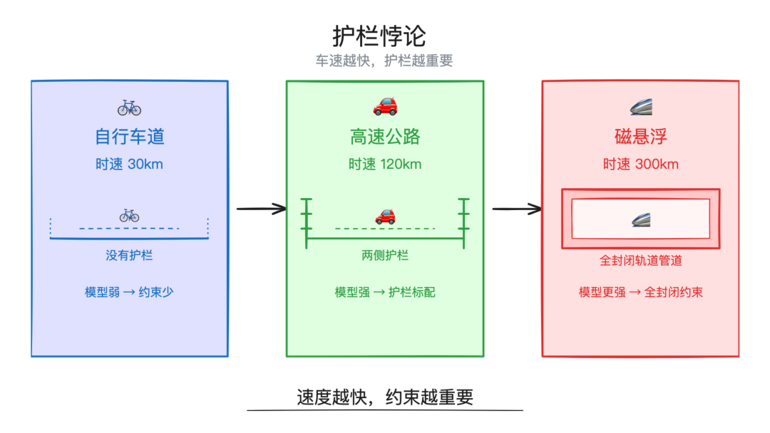 Anthropic 的 Harness 哲学：把 Agent 当牲口，而非宠物