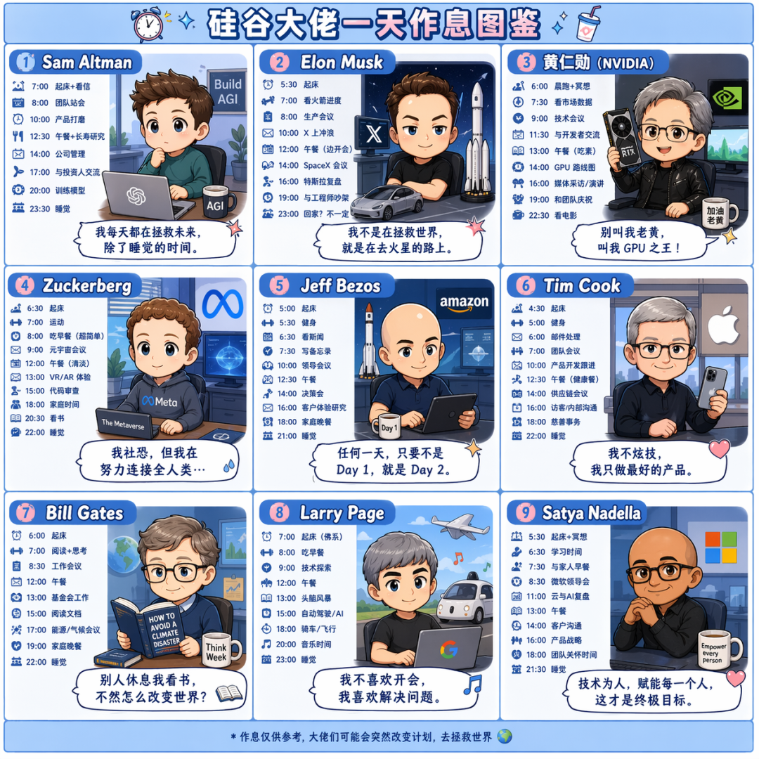 GPT-Image-2 全量上线，中文顶到爆，50+ Case 生图实测